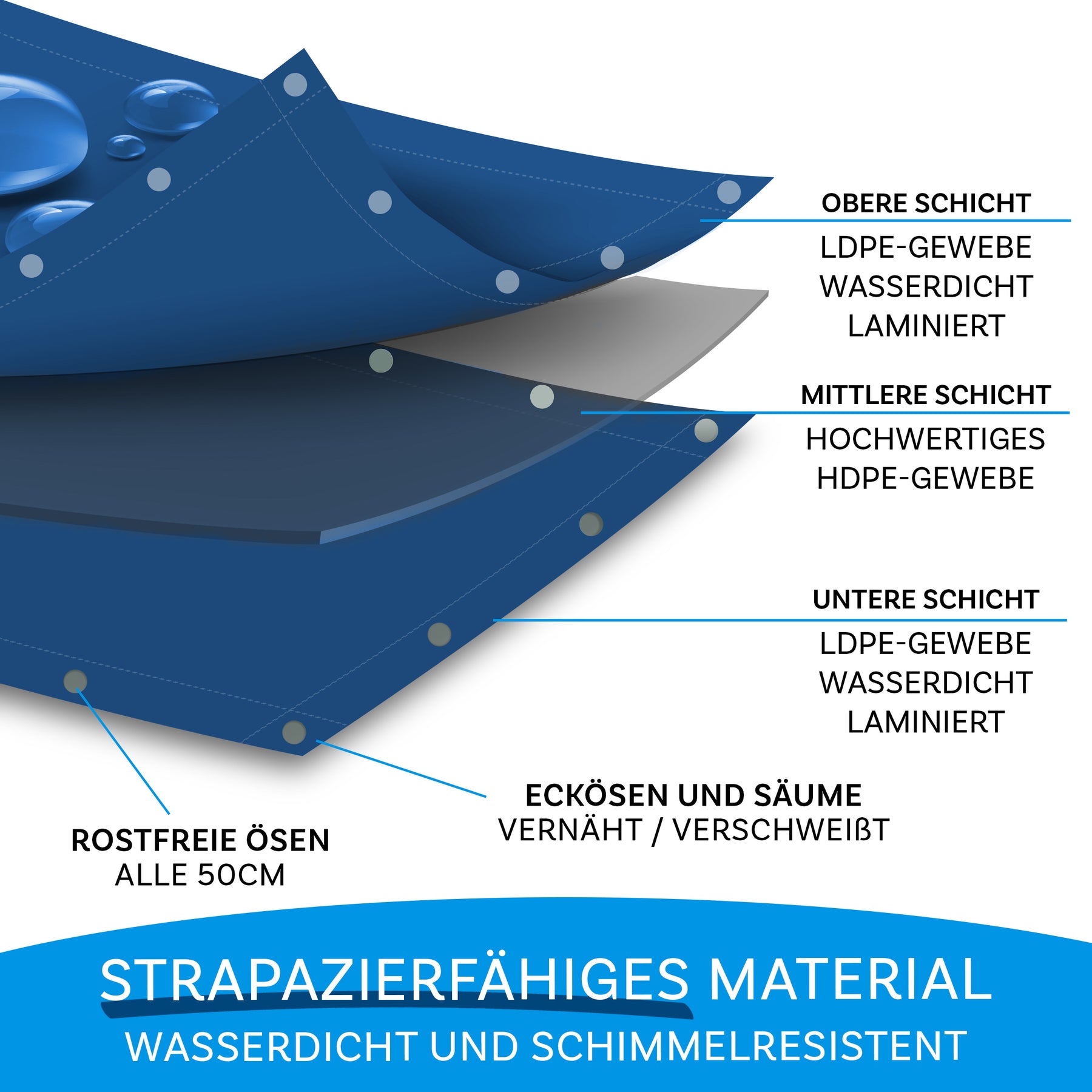 Tarpaulin | Extremely tear-resistant | Reliable protection for versatile applications | 180 g/m²