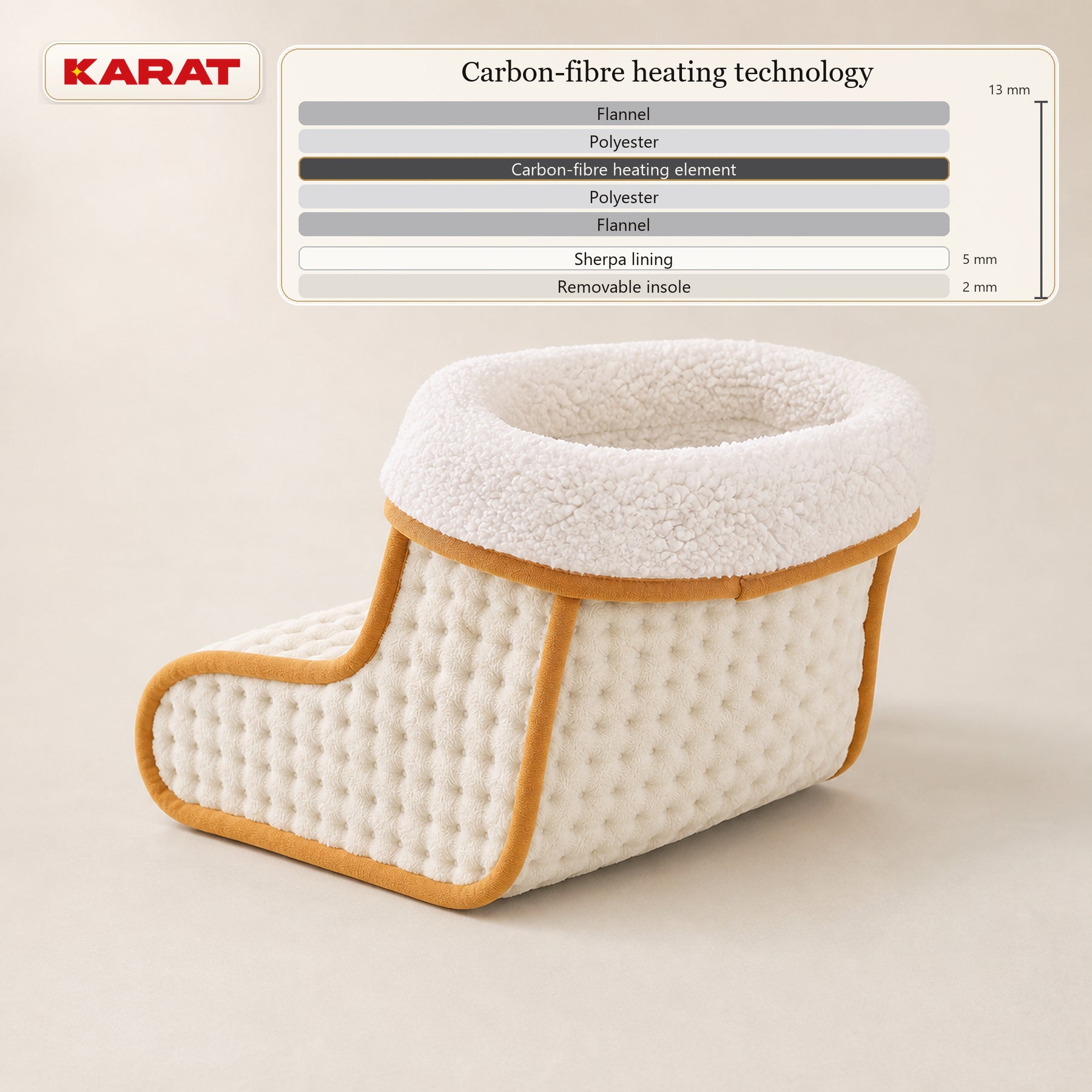 Electric Foot Warmer | Fjord | 6 Heat Settings up to 55 °C, Timer & Sherpa Lining | 4 Colours