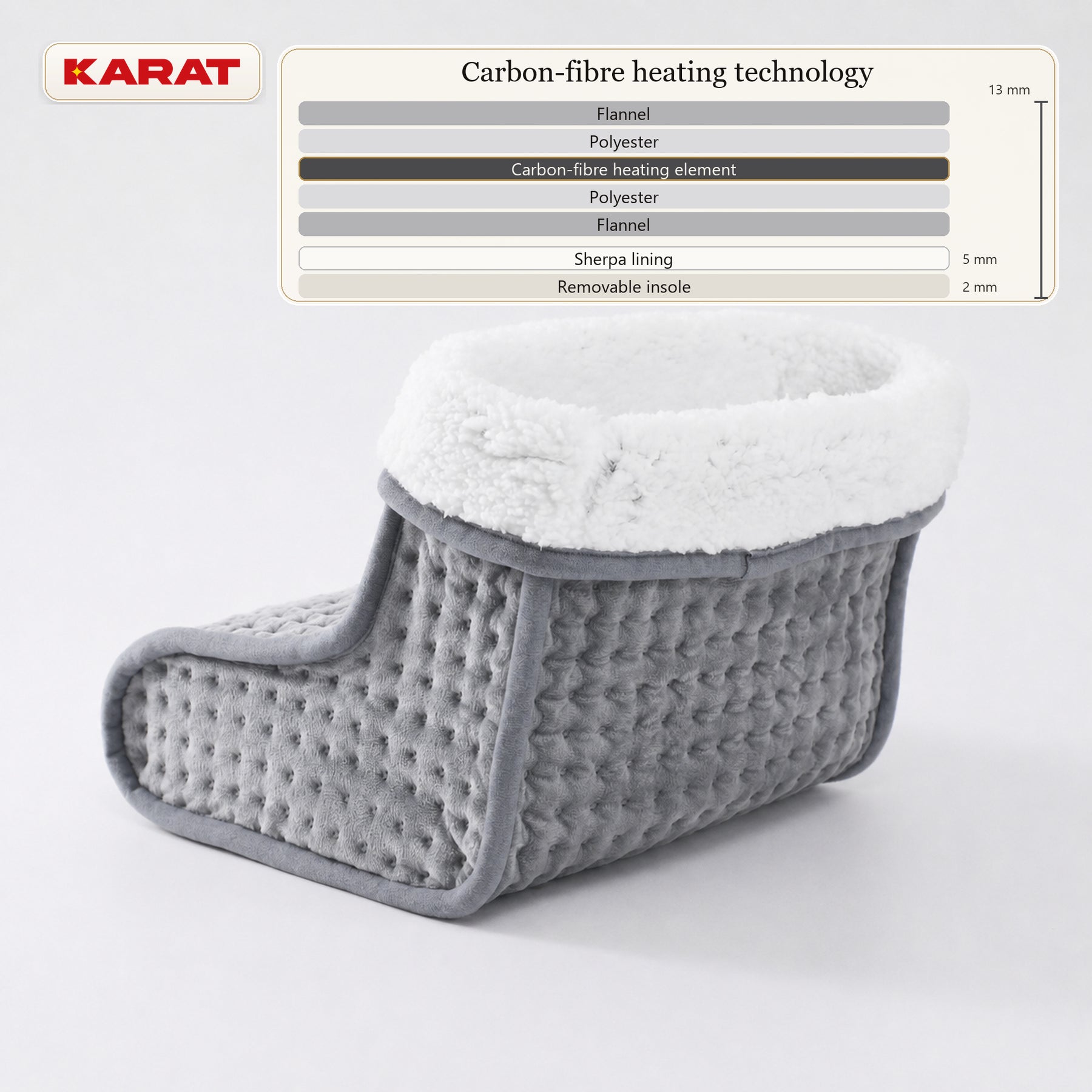 Electric Foot Warmer | Fjord | 6 Heat Settings up to 55 °C, Timer & Sherpa Lining | 4 Colours