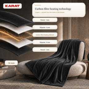 Electric Heated Blanket | Borea | 6 Heat Settings up to 55 °C, LCD Controller & Timer | 3 Sizes & 7 Colours