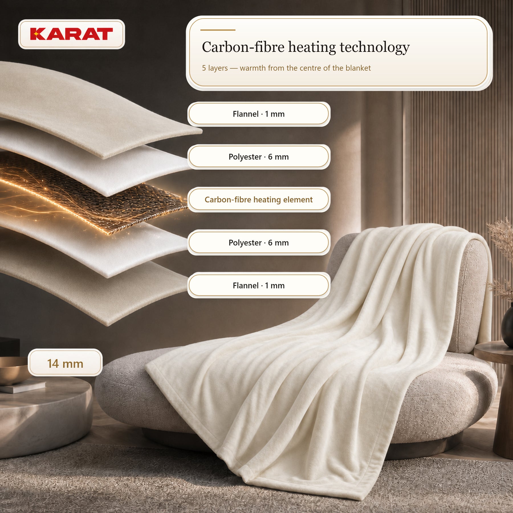 Electric Heated Blanket | Borea | 6 Heat Settings up to 55 °C, LCD Controller & Timer | 3 Sizes & 7 Colours