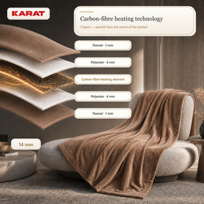Electric Heated Blanket | Borea | 6 Heat Settings up to 55 °C, LCD Controller & Timer | 3 Sizes & 7 Colours