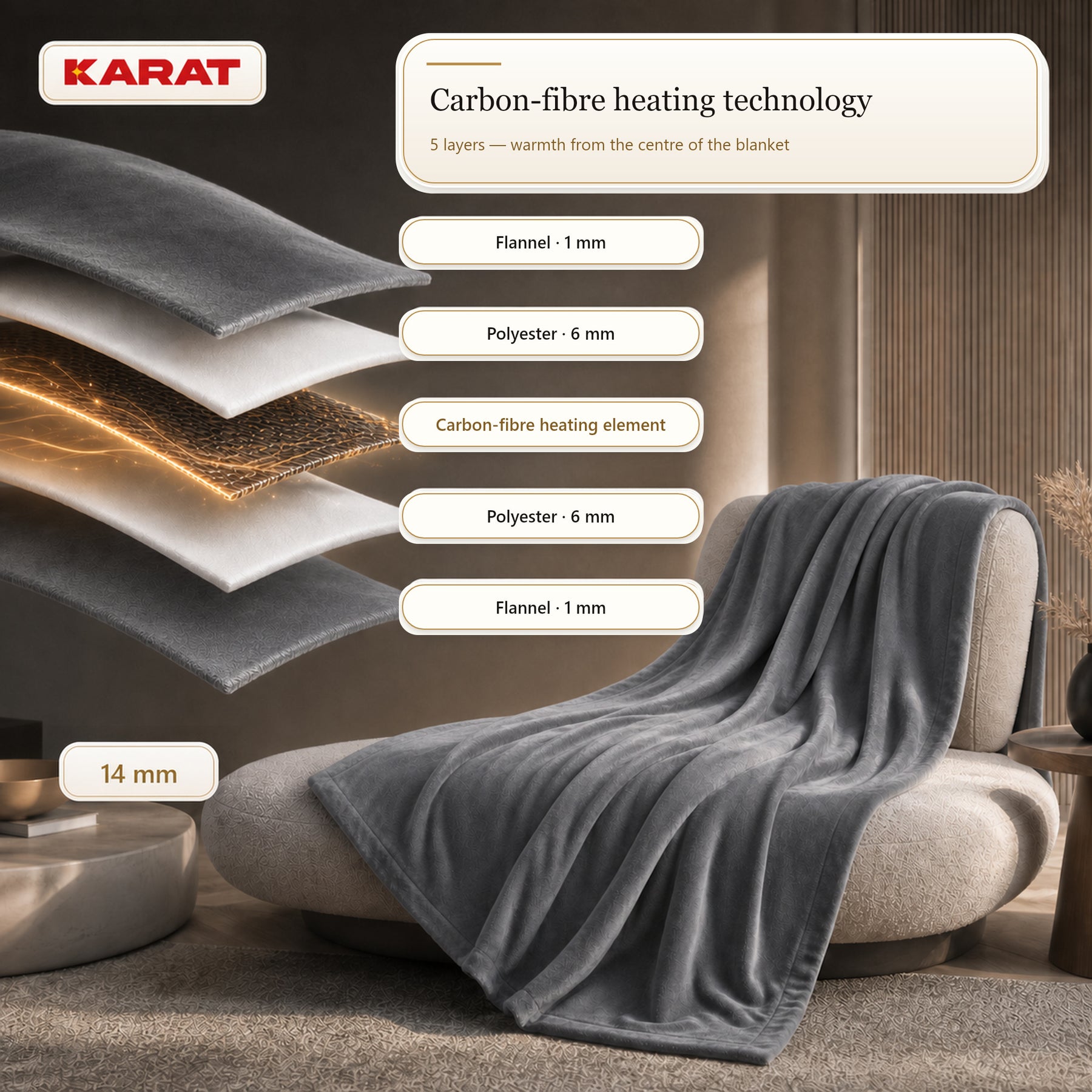 Electric Heated Blanket | Borea | 6 Heat Settings up to 55 °C, LCD Controller & Timer | 3 Sizes & 7 Colours