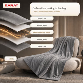 Electric Heated Blanket | Borea | 6 Heat Settings up to 55 °C, LCD Controller & Timer | 3 Sizes & 7 Colours