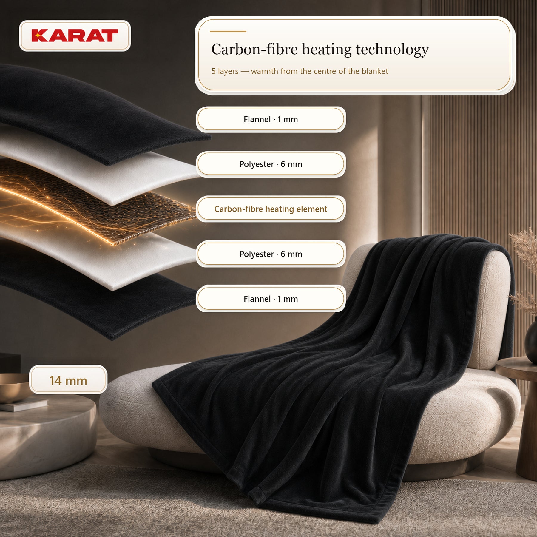 Electric Heated Blanket | Borea | 6 Heat Settings up to 55 °C, LCD Controller & Timer | 3 Sizes & 7 Colours